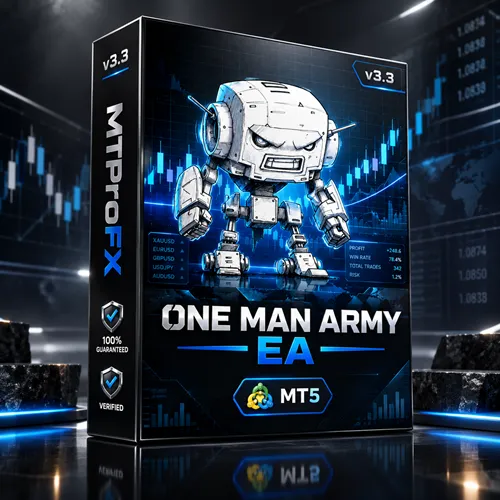 One Man Army EA v3.3 MT5 + Set Files – Advanced Forex Trading Expert Advisor