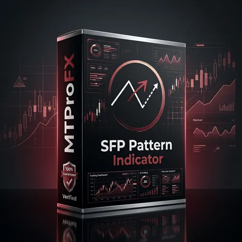 SFP Pattern Indicator V1.25 – Complete Review, Features, Settings & Installation Guide